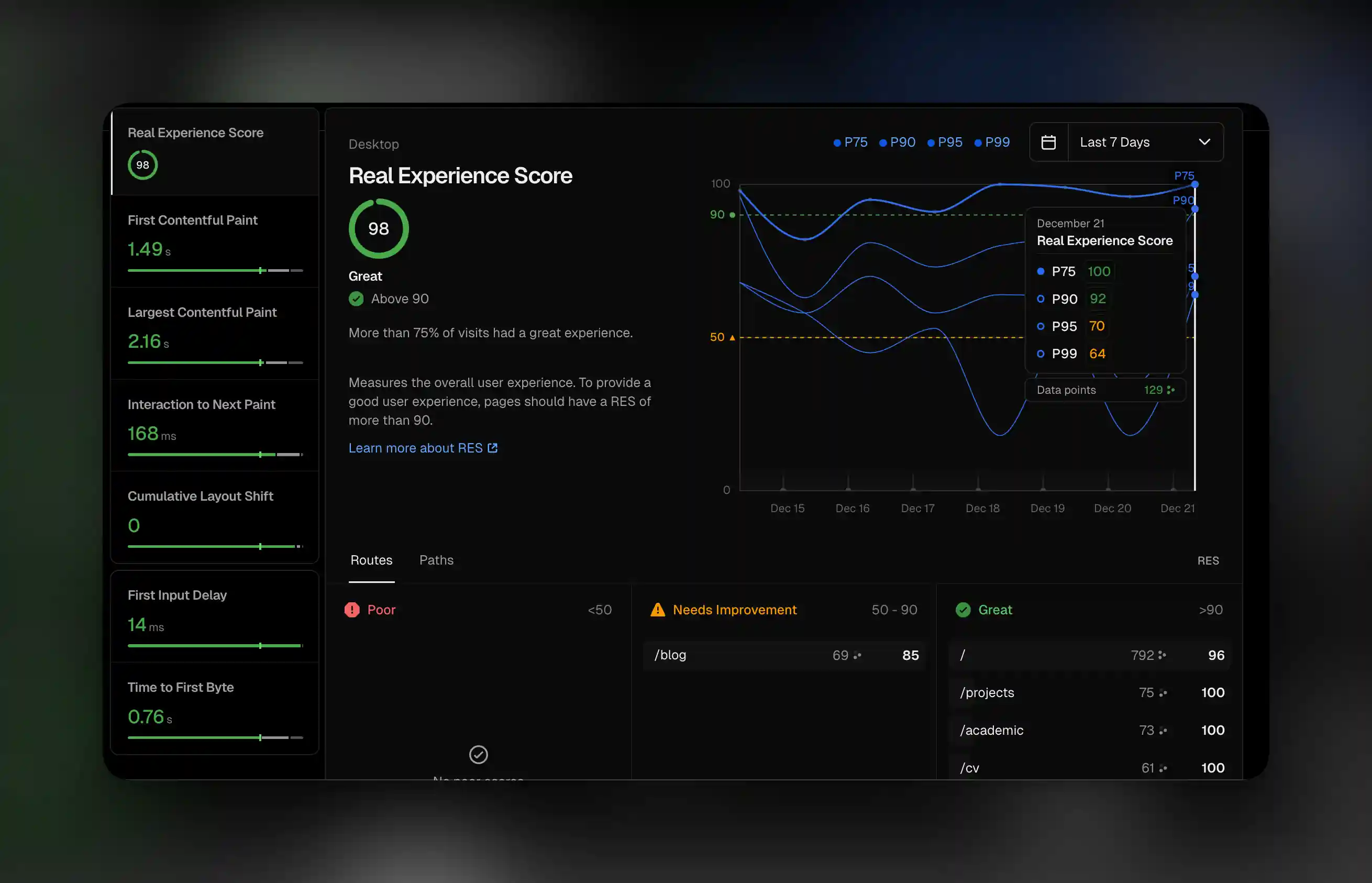 Vercel Speed Insights